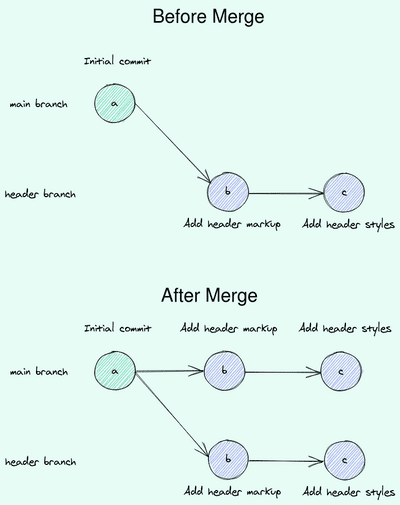 Merge vs. Squash Merge | ooloo.io