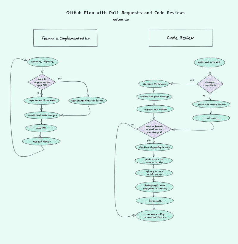 roadmap